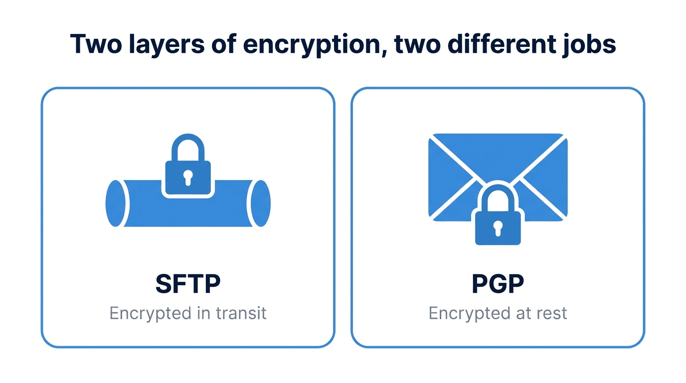 PGP Encryption for SFTP File Transfers: When You Need It and How It Works