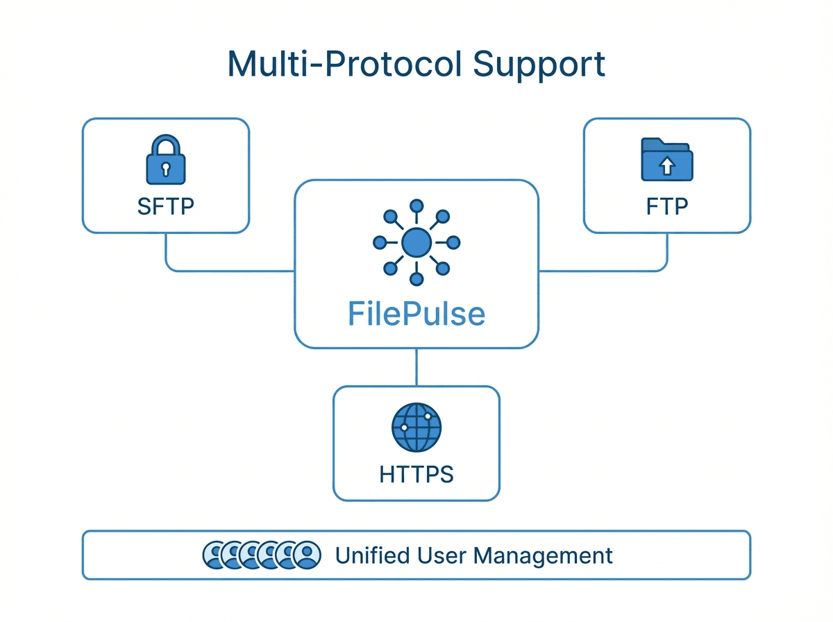 Multi-protocol support in one platform