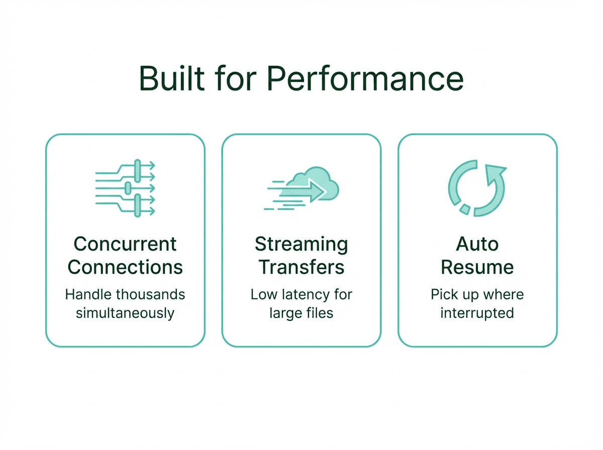 Built for performance