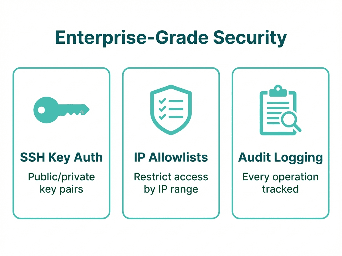 Enterprise-grade security