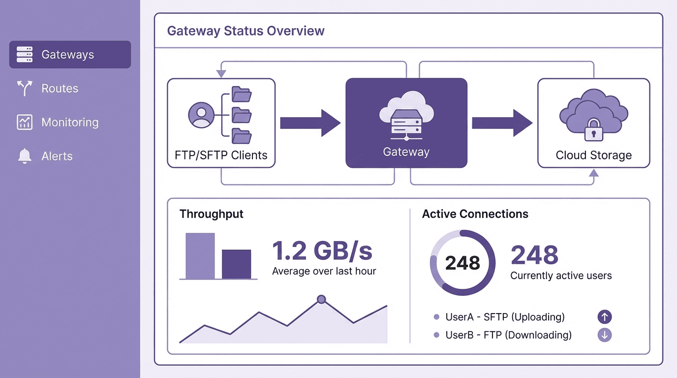 Storage Gateway