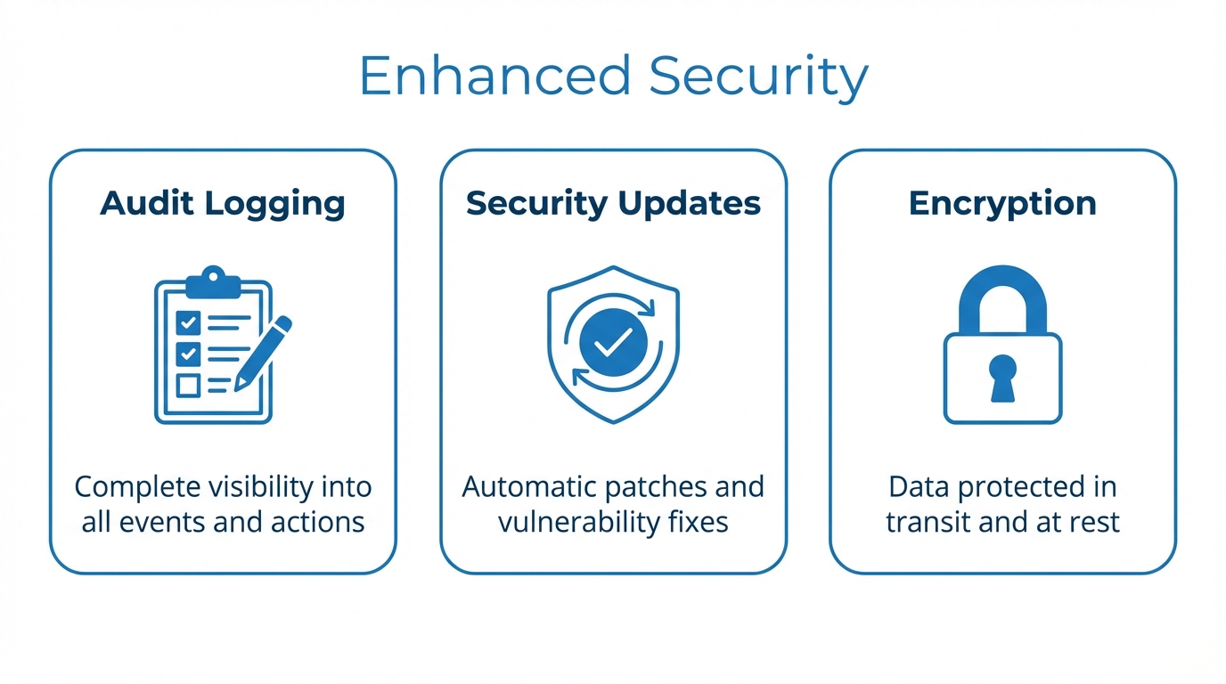 Enhanced security features - audit logging, security updates, and encryption