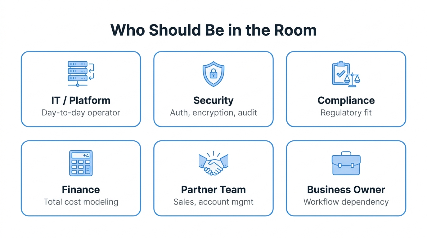 Six roles that should be involved in evaluating an MFT vendor: IT, security, compliance, finance, partner-facing, line-of-business