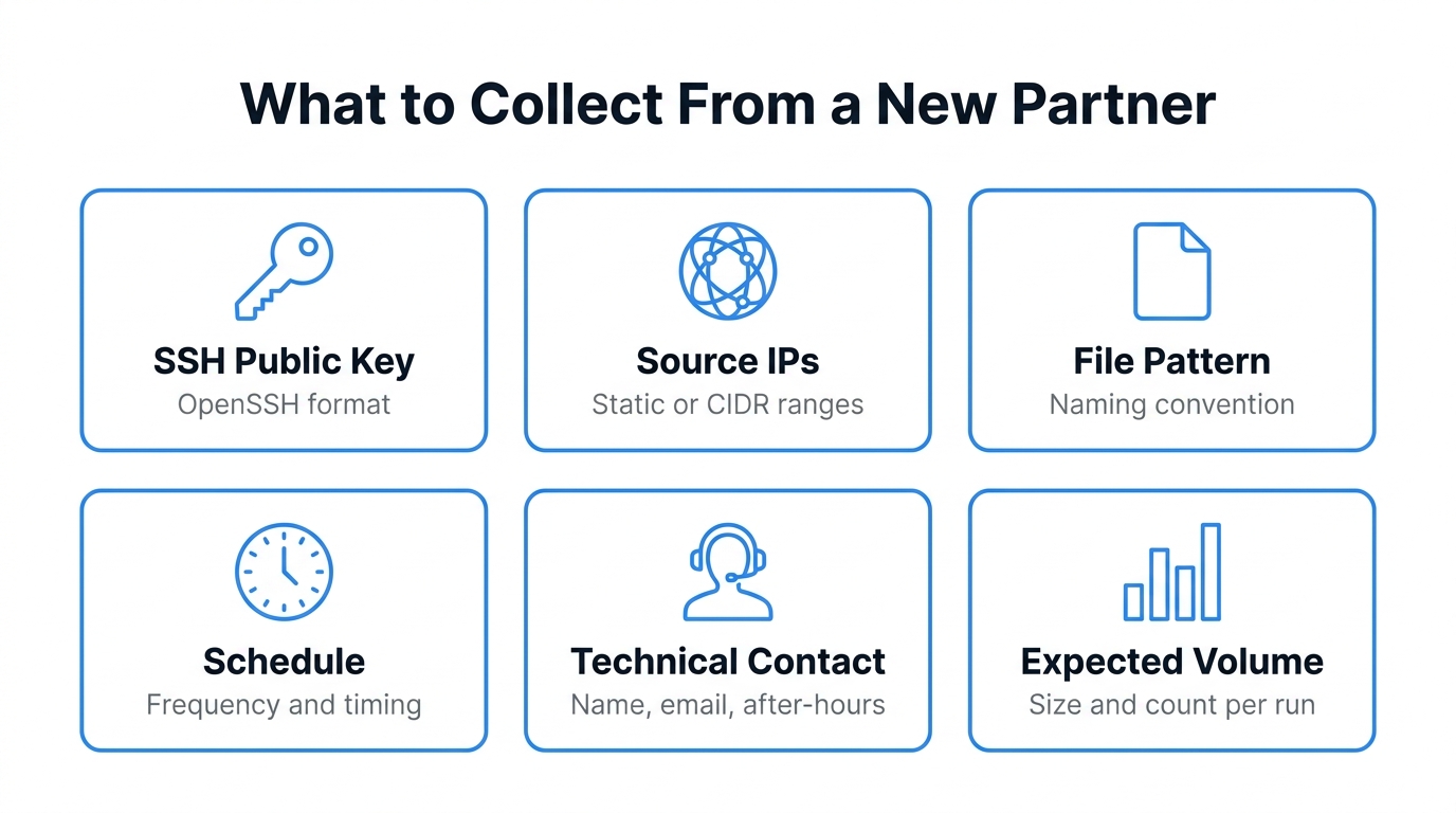 What to collect from a new partner during intake