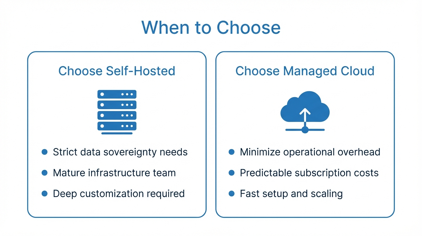 When to choose self-hosted vs managed cloud SFTP